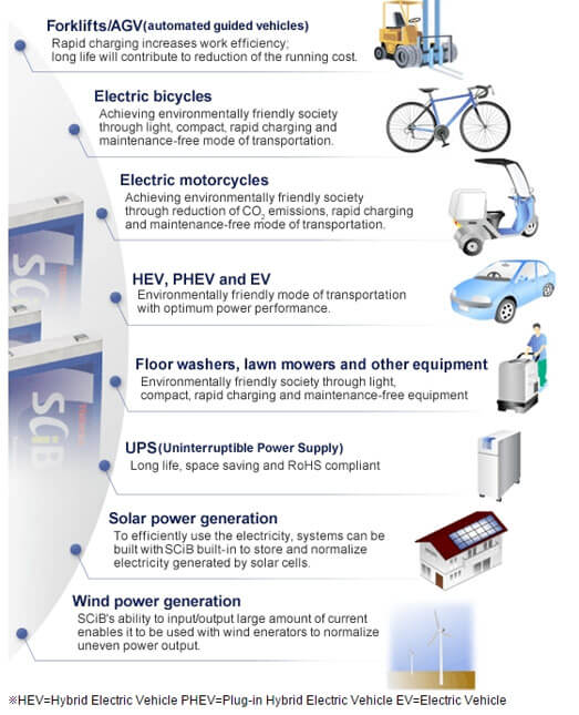 Battery information